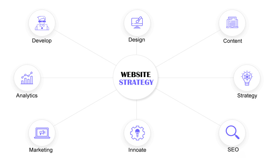 Tips to Assist You Acquire a Numerous Website Strategy